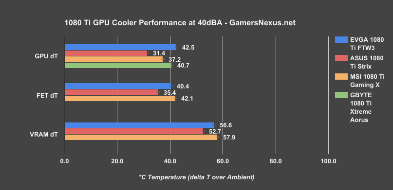 zv4_asus-strix-1080ti-40dba.png