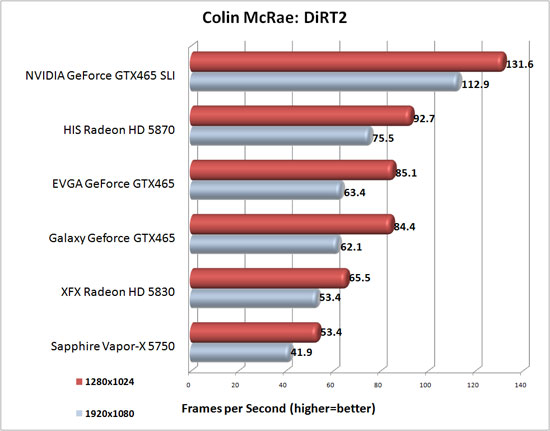 dirt_2_benchmark_results.jpg