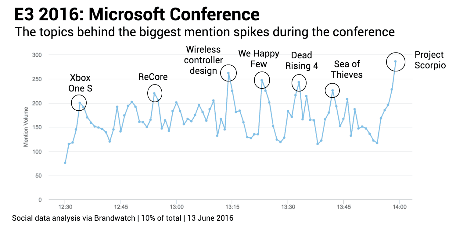 E3charts-conference.png